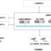 人臉布控網(wǎng)關系統(tǒng)1比N